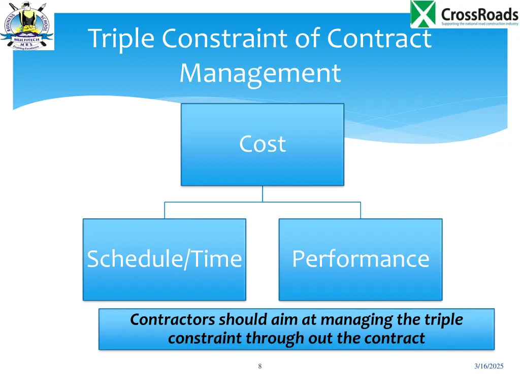 triple constraint of contract management
