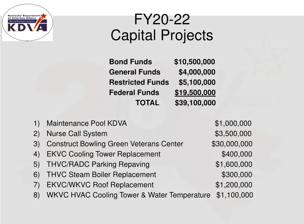 fy20 22 capital projects