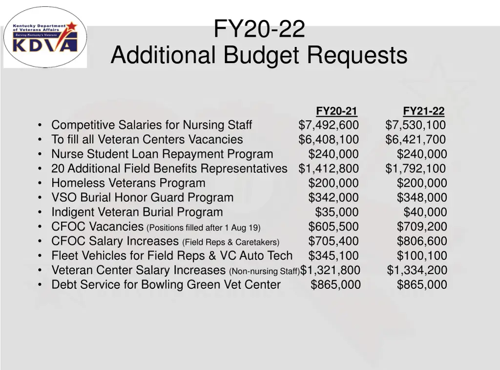 fy20 22