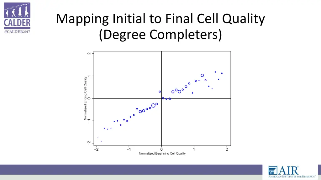 mapping initial to final cell quality degree