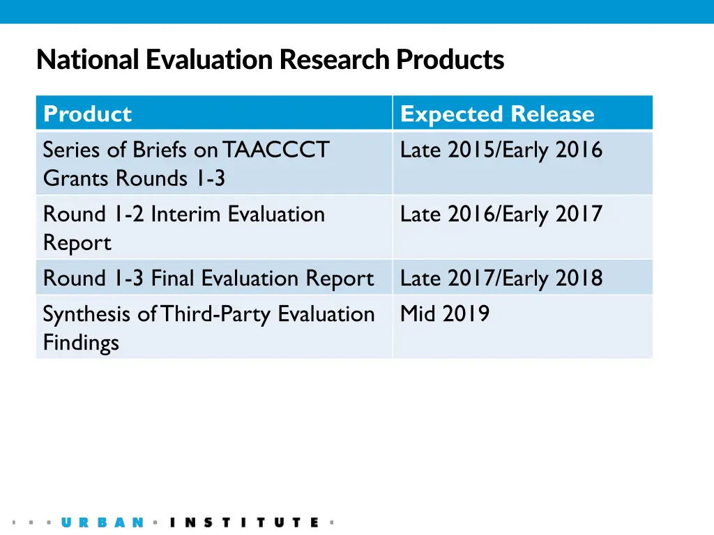 national evaluation research products