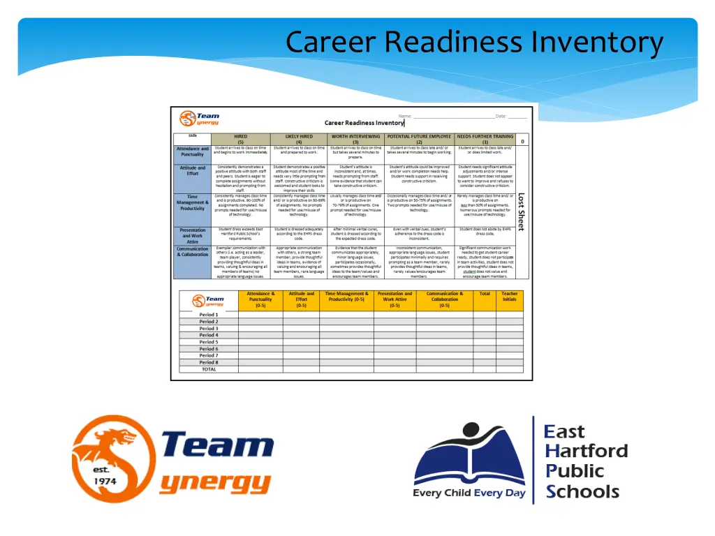 career readiness inventory
