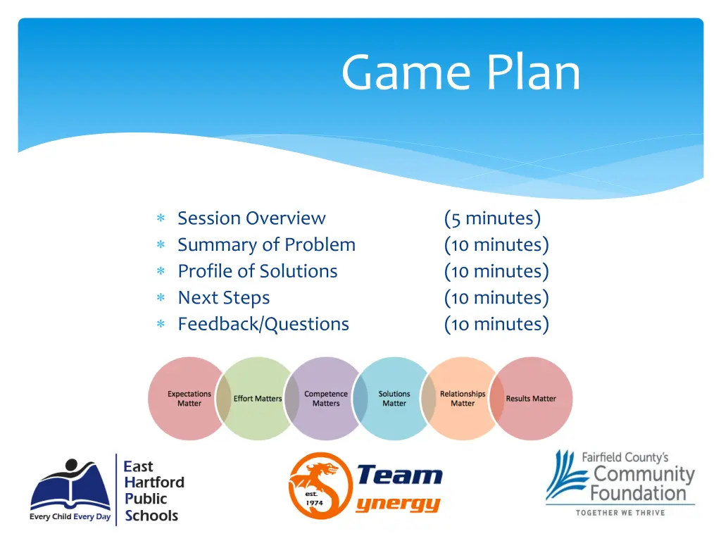 game plan