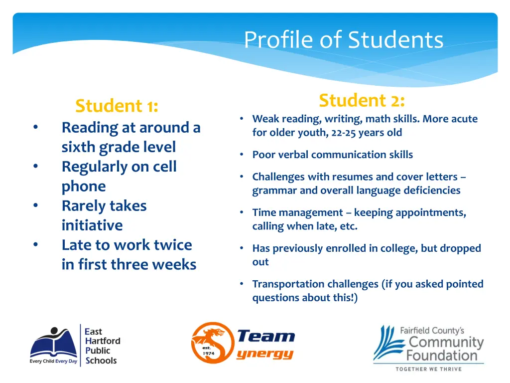 profile of students