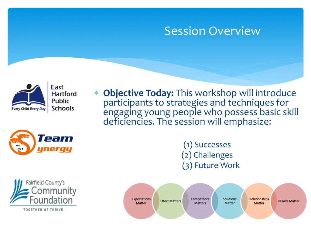 session overview