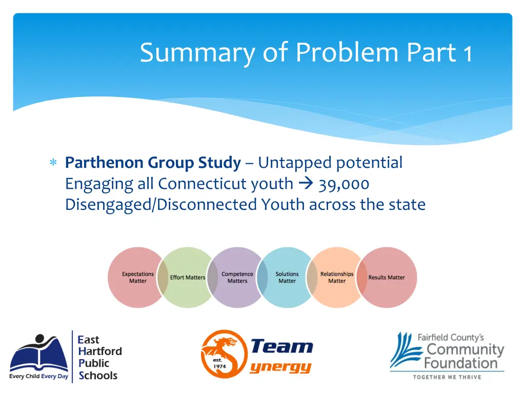 summary of problem part 1