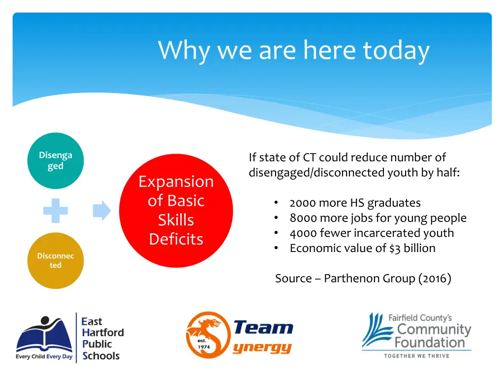 why we are here today