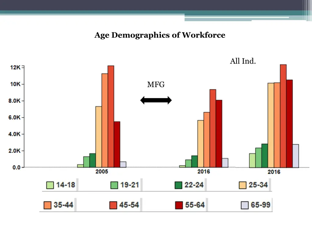 age demographics of workforce