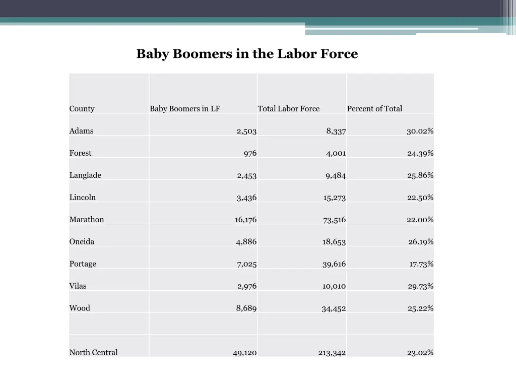 baby boomers in the labor force