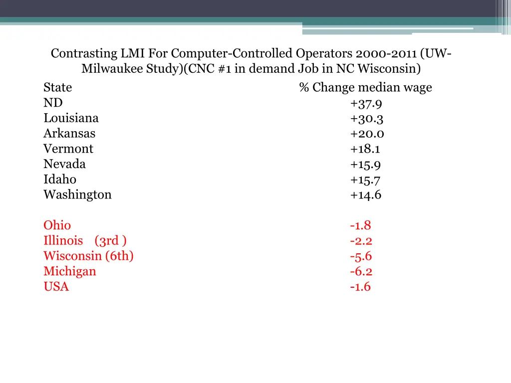 contrasting lmi for computer controlled operators
