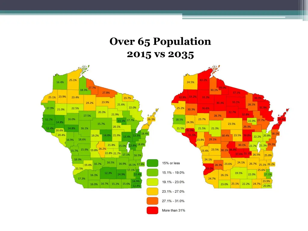 over 65 population 2015 vs 2035