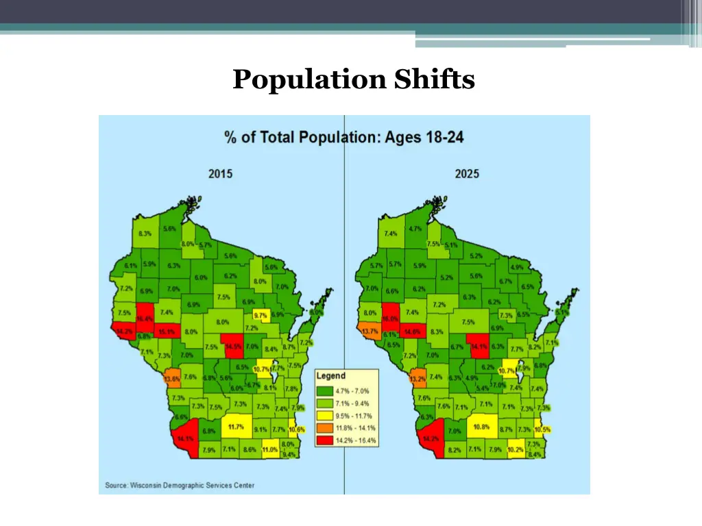 population shifts