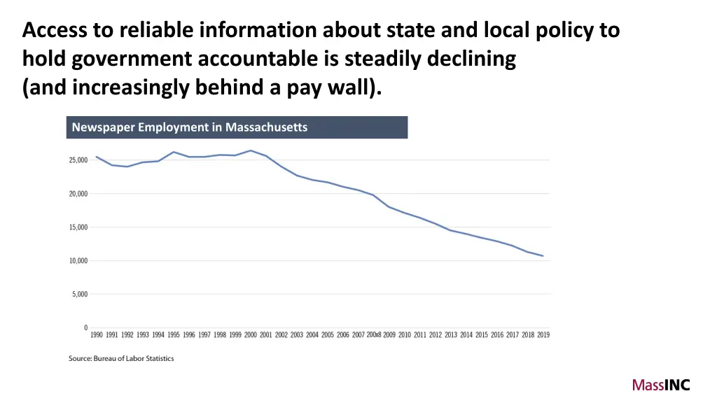 access to reliable information about state