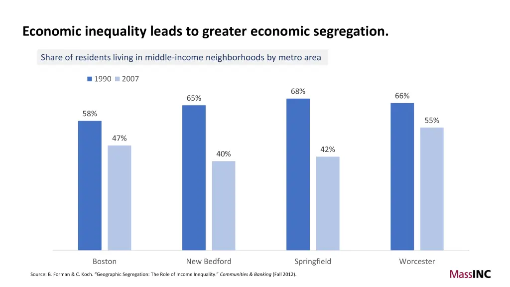 economic inequality leads to greater economic