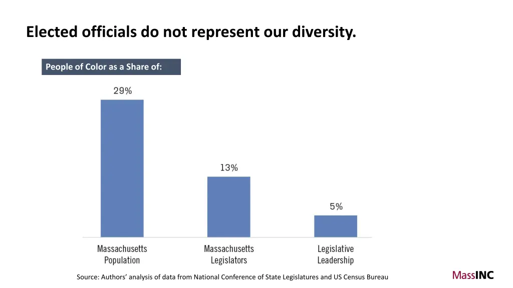 elected officials do not represent our diversity