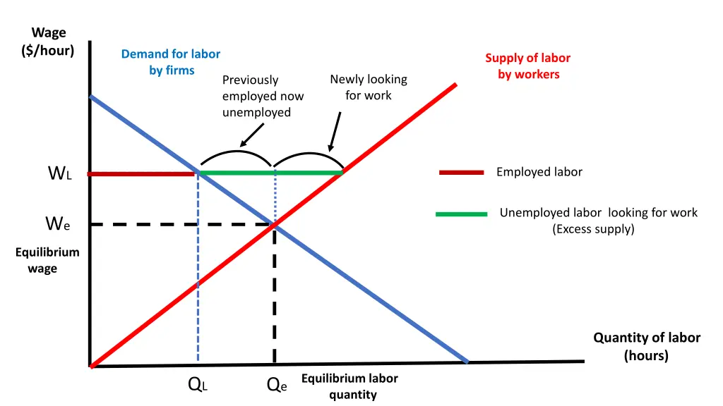 wage hour 1
