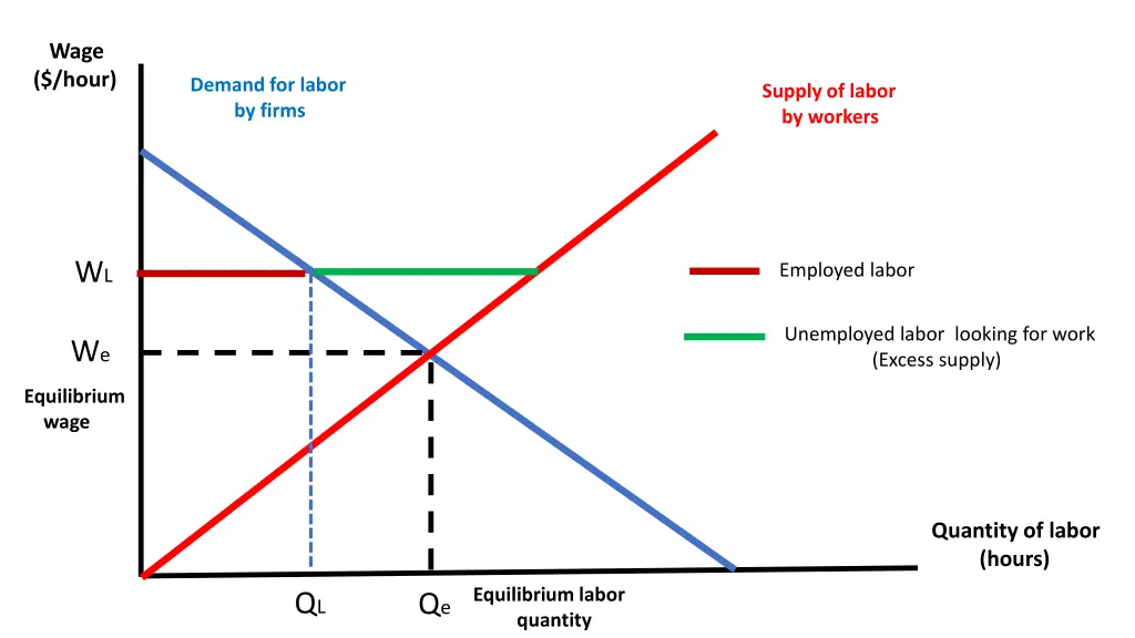 wage hour