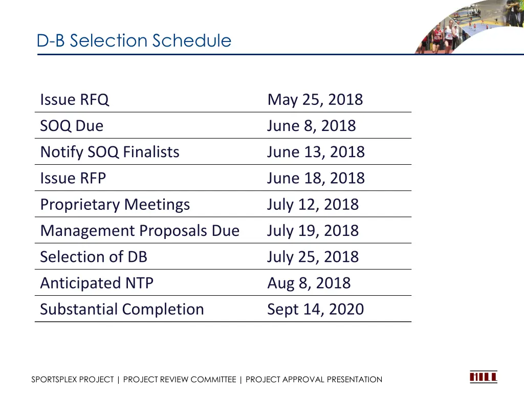 d b selection schedule