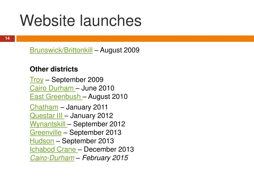 website launches
