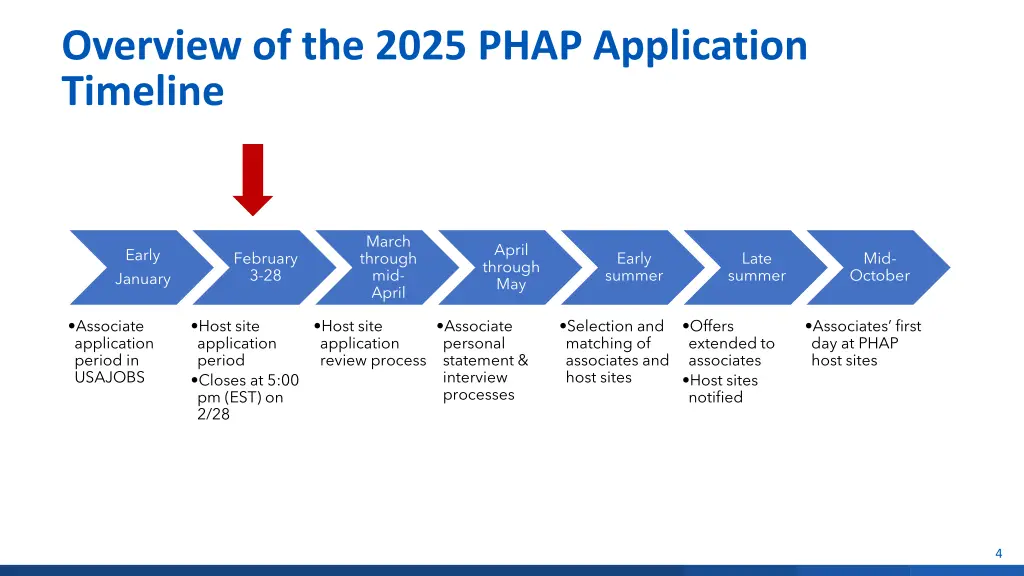 overview of the 2025 phap application timeline