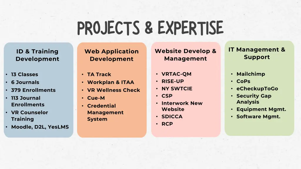 it management support
