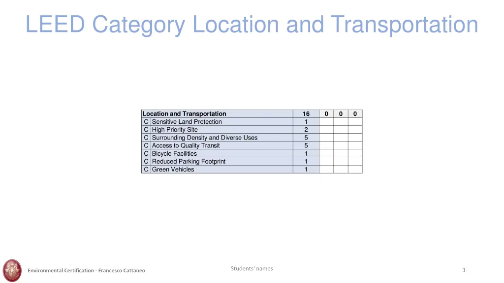 leed category location and transportation