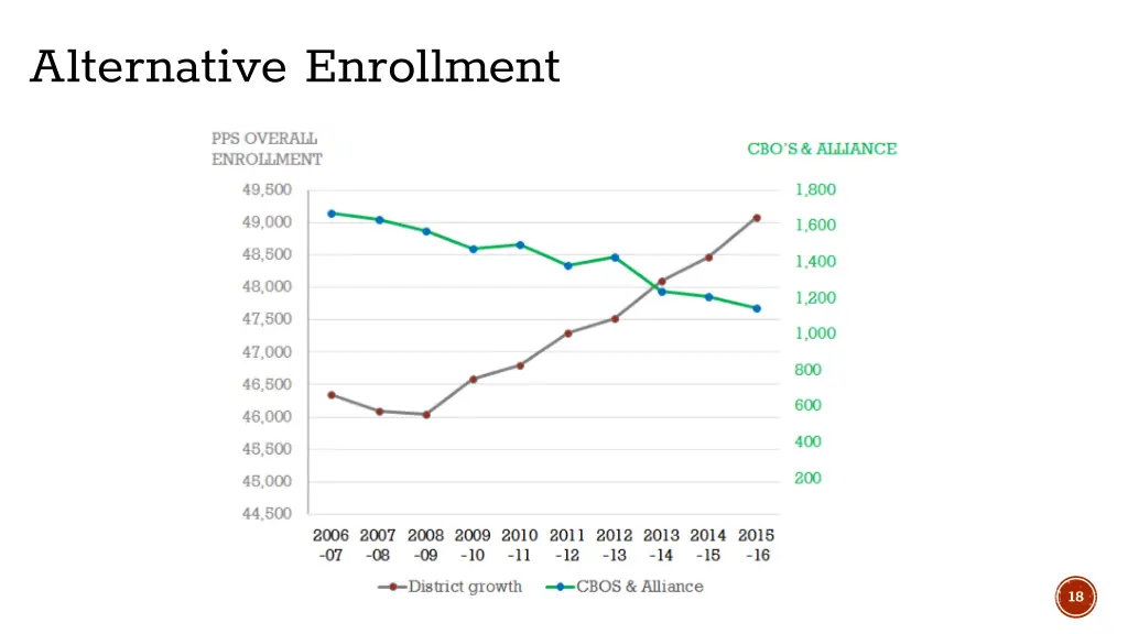 alternative enrollment