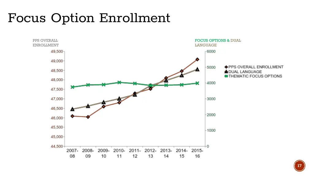 focus option enrollment