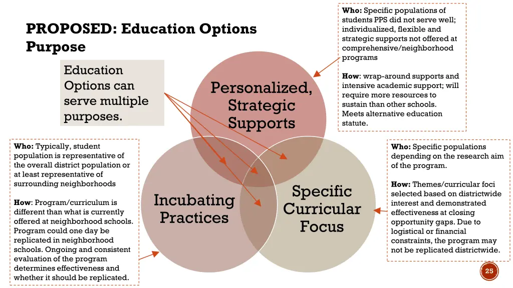 who specific populations of students