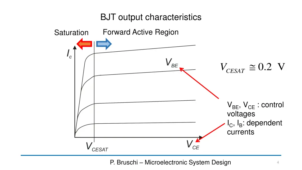 bjt output characteristics