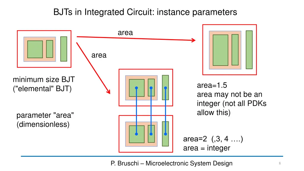 bjts in integrated circuit instance parameters