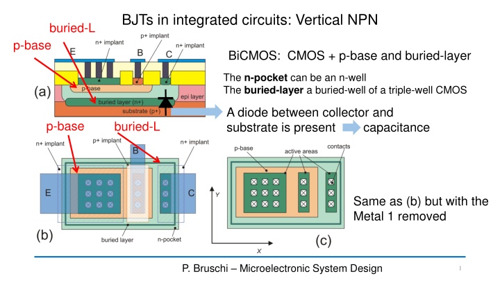bjts in integrated circuits vertical npn