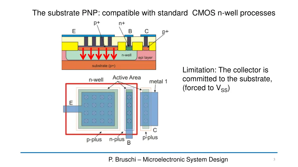 the substrate pnp compatible with standard cmos