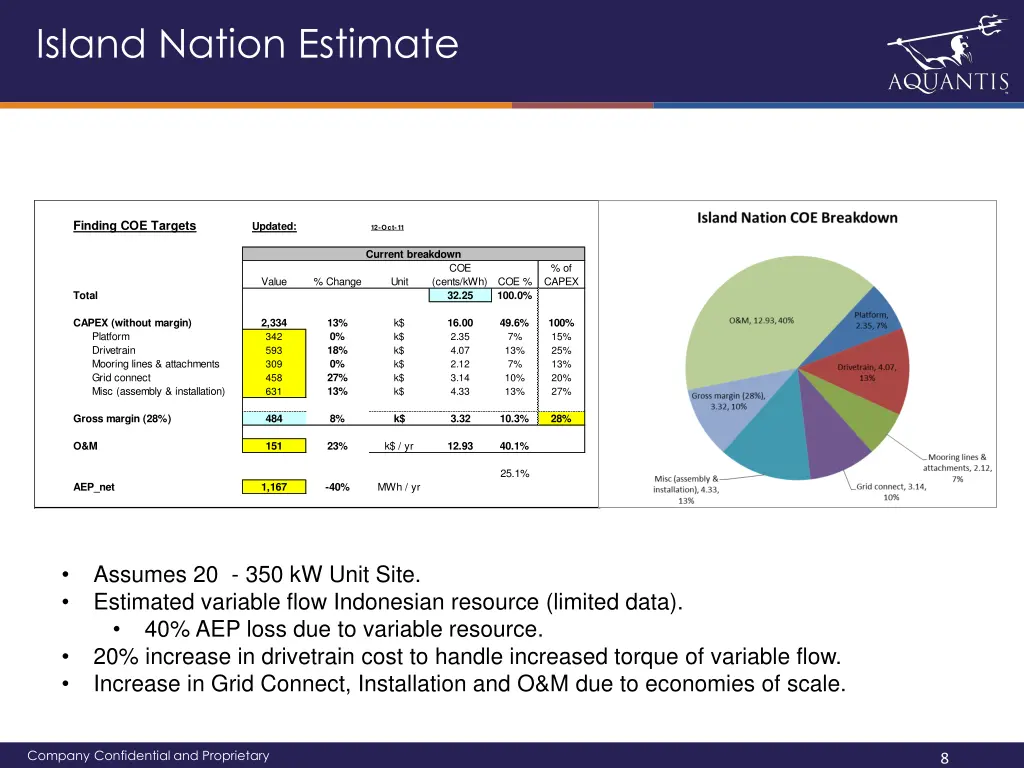 island nation estimate