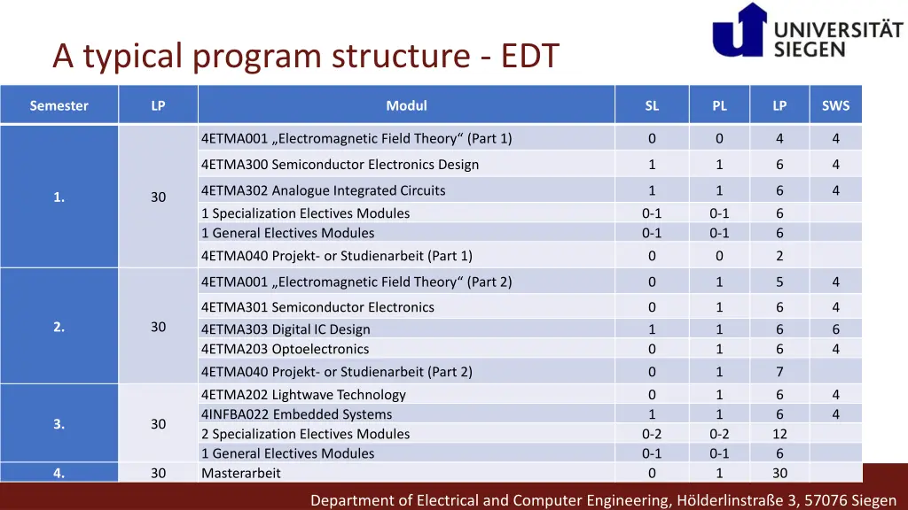 a typical program structure edt