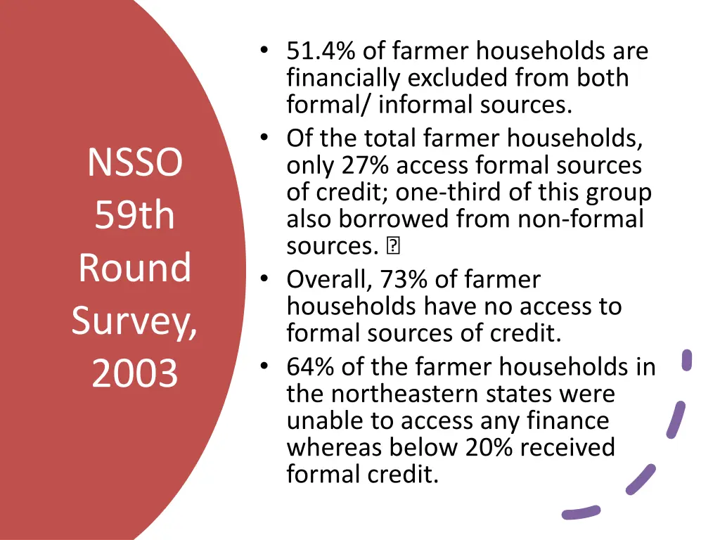51 4 of farmer households are financially