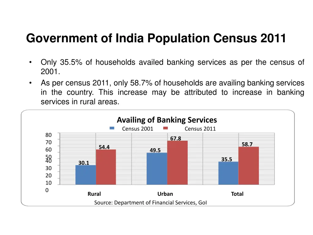 government of india population census 2011