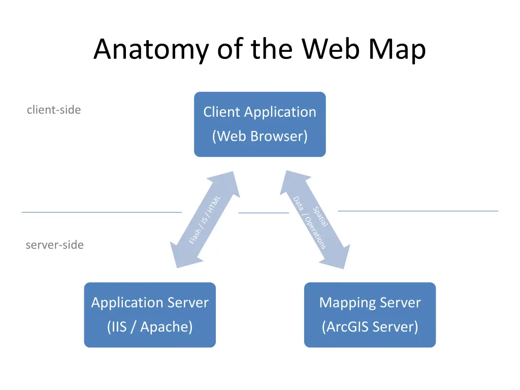 anatomy of the web map