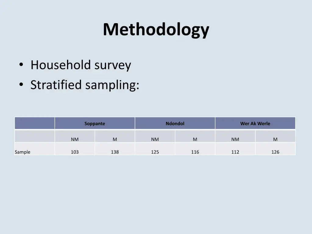 methodology