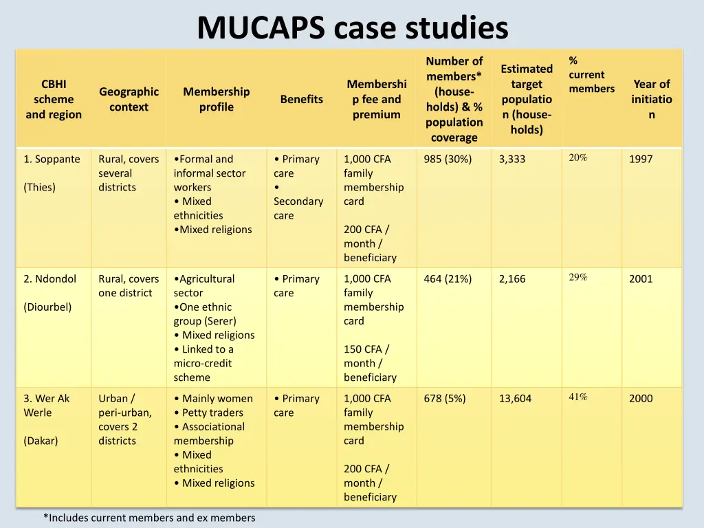 mucaps case studies
