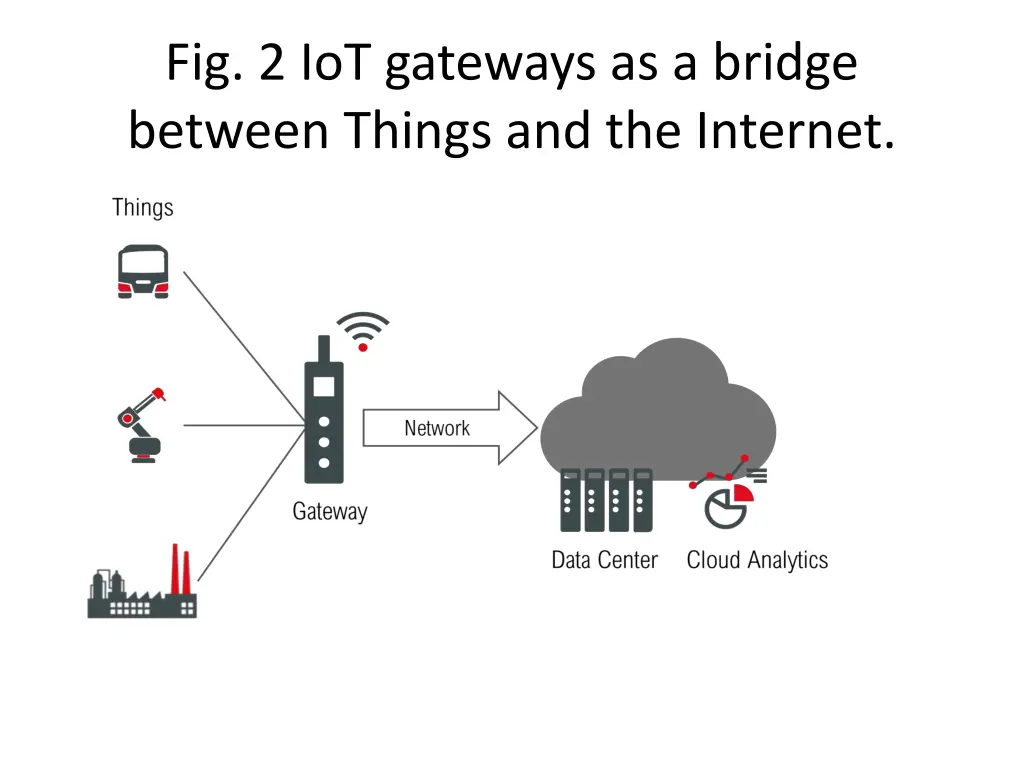 fig 2 iot gateways as a bridge between things