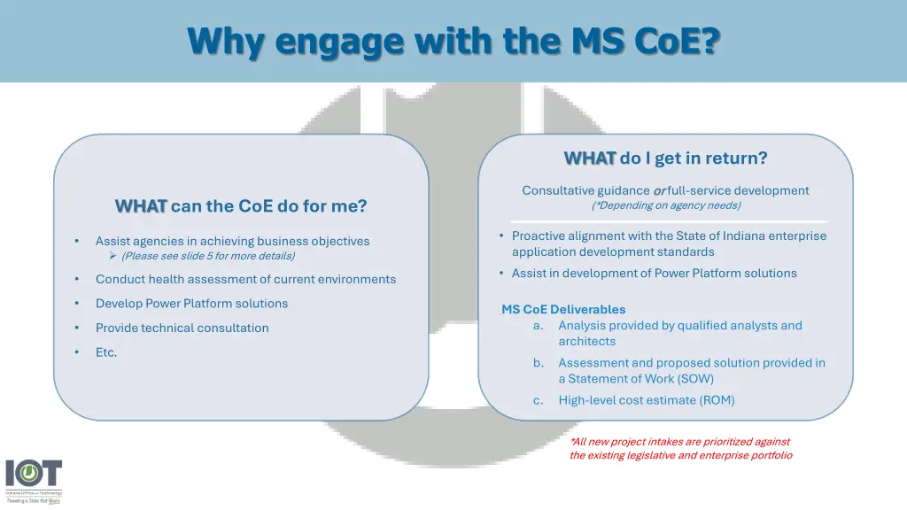 why engage with the ms coe