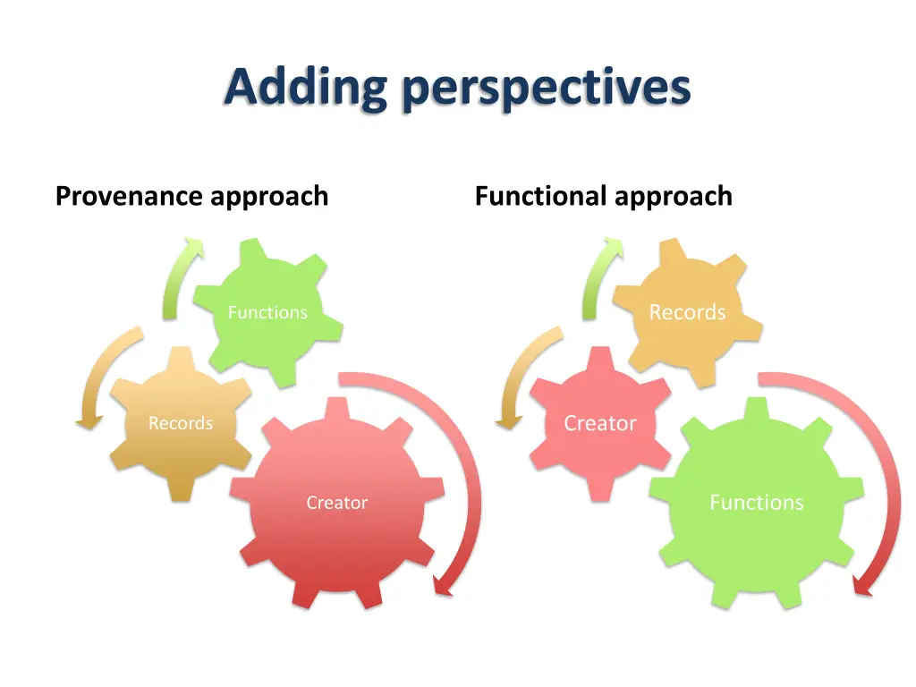 adding perspectives