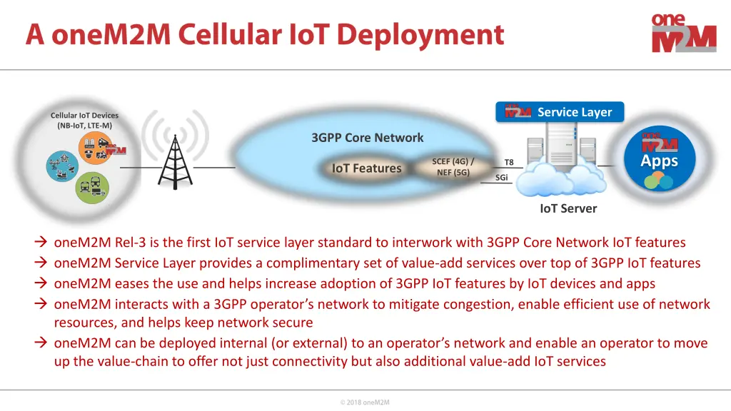 service layer