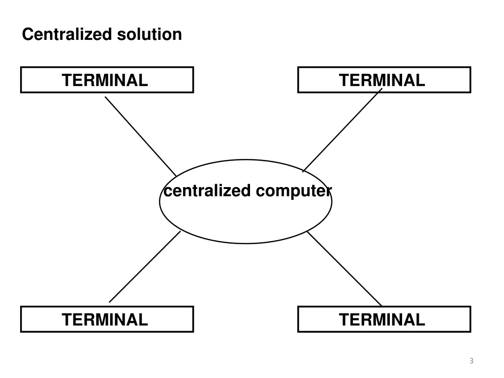 centralized solution