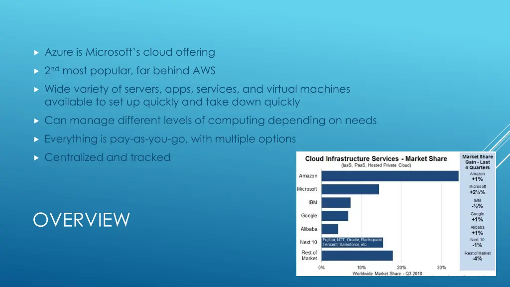 azure is microsoft s cloud offering