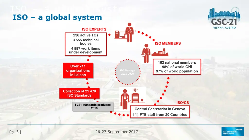 iso a global system