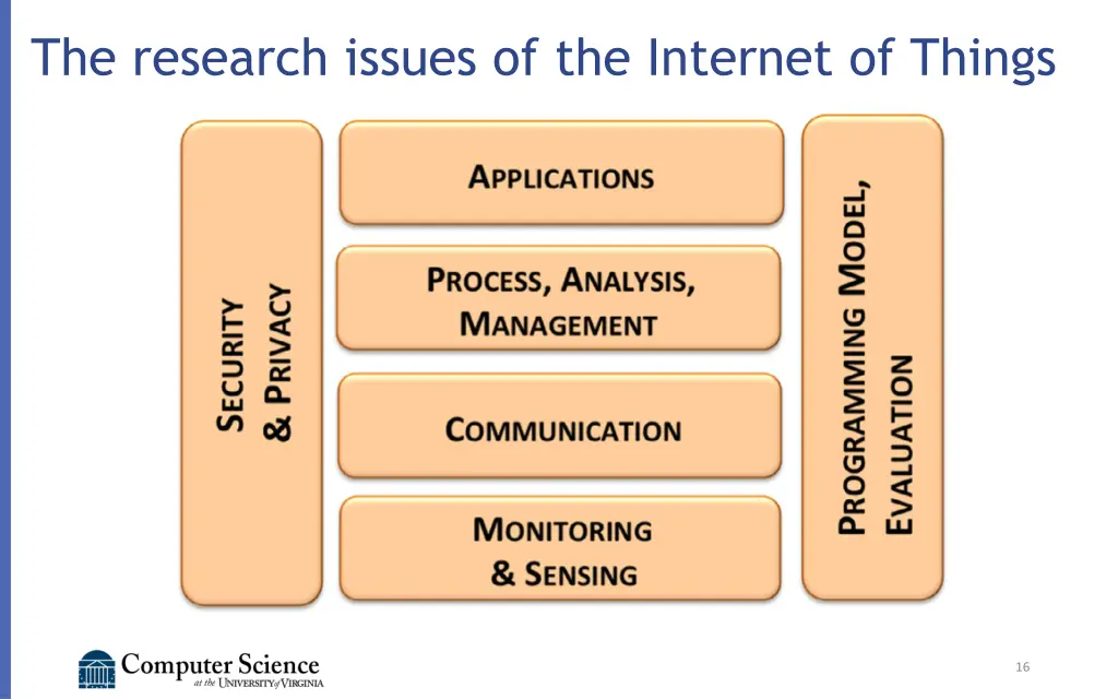the research issues of the internet of things