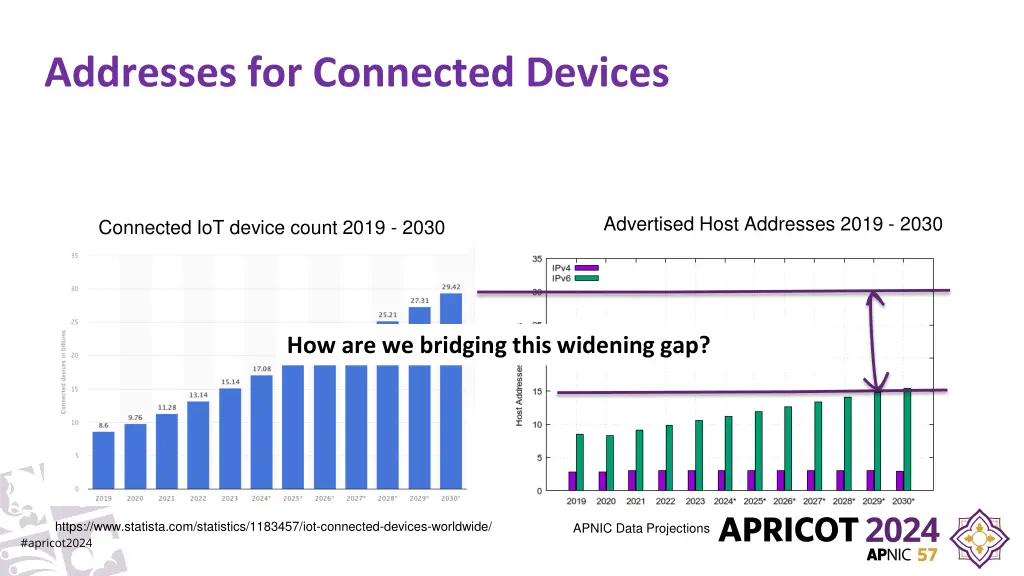 addresses for connected devices 1