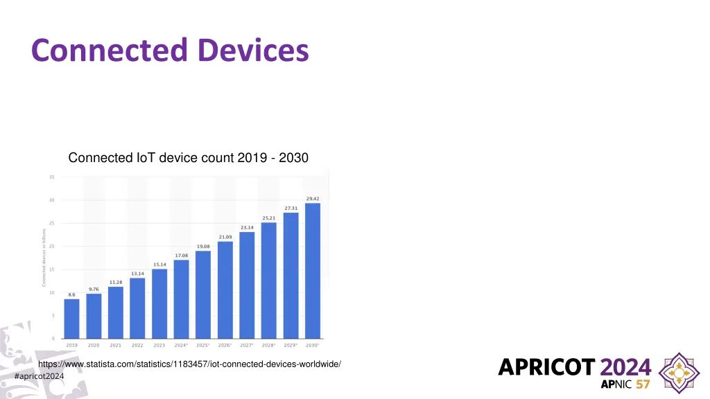 connected devices